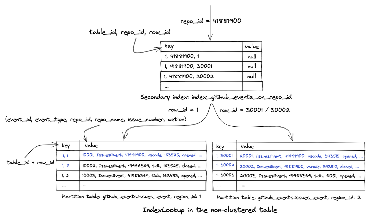 The logical structure